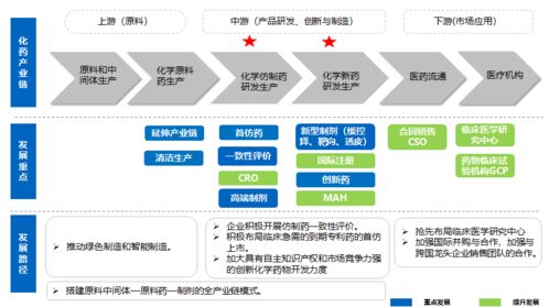 着力推进七大工程 云南省 十四五 医药工业发展蓝图绘就